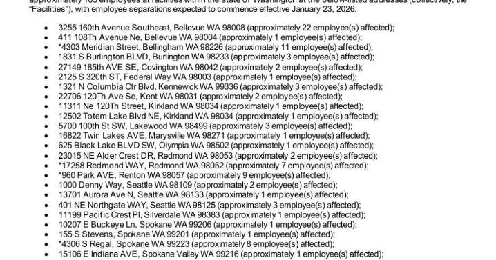 Verizon to lay off 165 employees across Washington state including Spokane and Tri