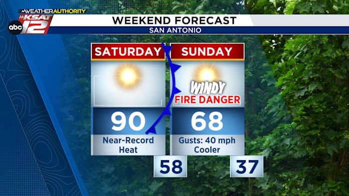 WEEKEND FORECAST: 50-degree temperature drop from Saturday afternoon to Monday morning 🤯