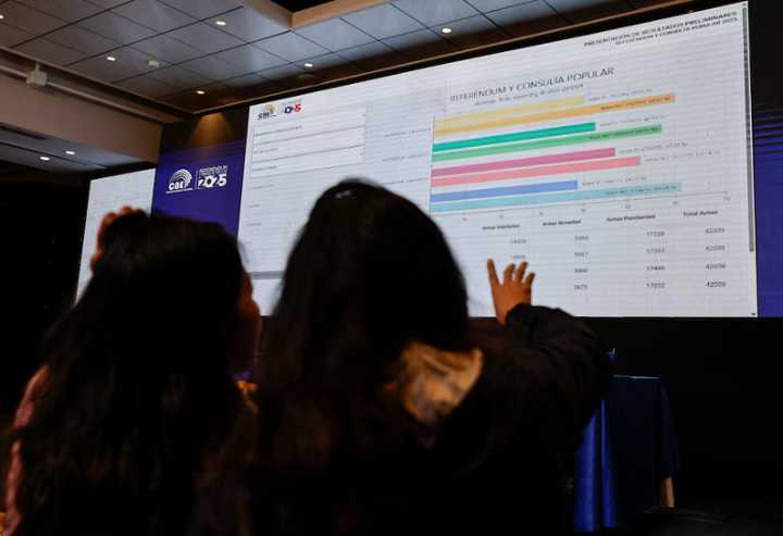 El ‘No’ se impuso en las cuatro preguntas del referéndum en Ecuador