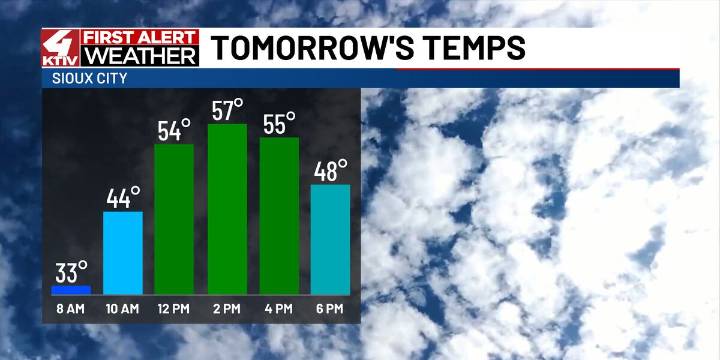 Milder air set to stick around for a while