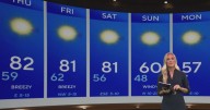 Warm and sunny in North Texas before weekend cold front