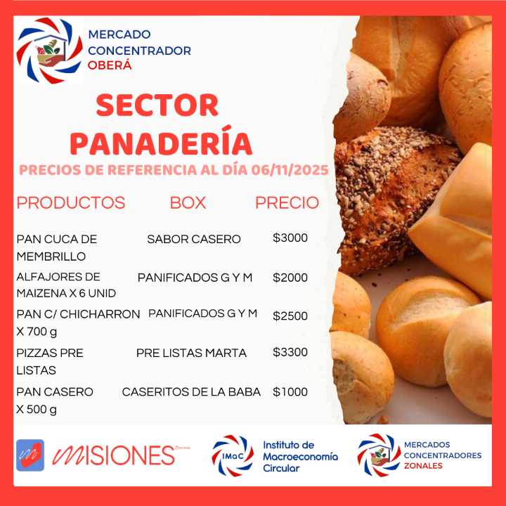 Los Mercados Concentradores de Misiones actualizan sus precios y refuerzan la oferta local