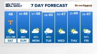 East Tennessee Weather Forecast from WBIR Channel 10