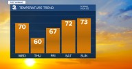 First Warning Forecast: A step warmer today, Cool again tomorrow