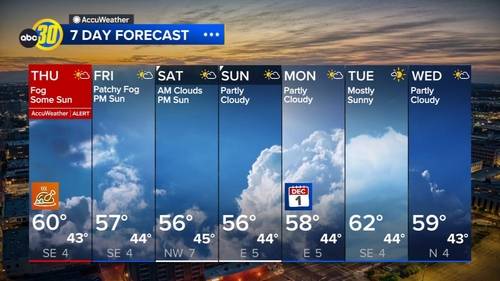 Accuweather Forecast