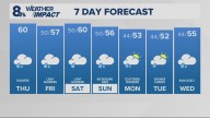 Portland weather forecast for Portland and Vancouver metro area