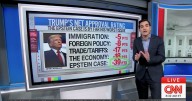 CNN Data Guru Harry Enten Reveals Donald Trump’s Worst Issue ‘by Far’