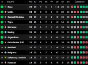 Al detalle. Posiciones del Torneo Clausura 2025, en vivo: así se juega la fecha 16