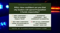 POLL: How confident are you that city leaders will spend Proposition 5 funds responsibly?