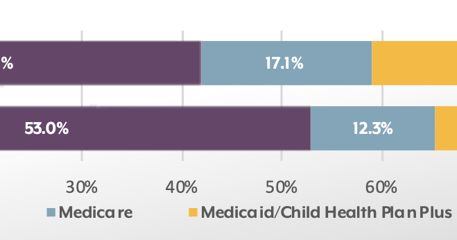 How Mesa County's health stacks up to the state