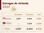 Estima Infonavit entregar 672 ‘Viviendas para el Bienestar’ en Quintana Roo a fin de año