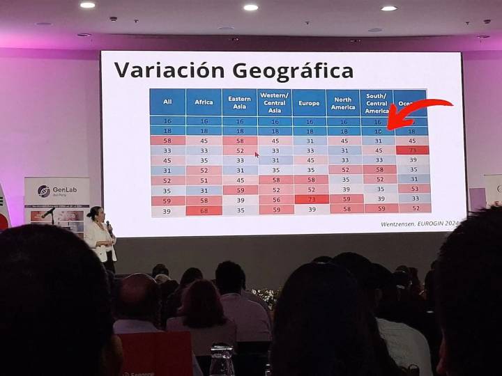 Genotipificación de VPH: la clave para un tamizaje basado en el riesgo personalizado
