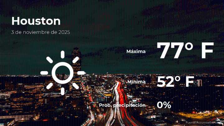 El tiempo de hoy en Houston para este lunes 3 de noviembre