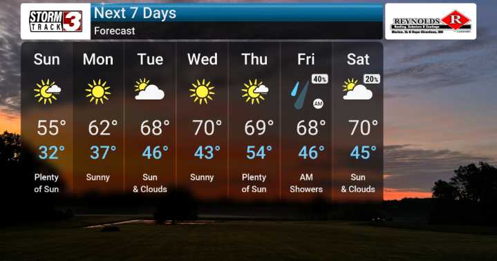 Frost Risk Gives Way to Warming Trend