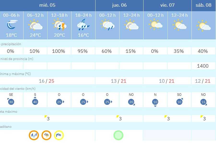 Aviso de alerta naranja de la AEMET para mañana miércoles