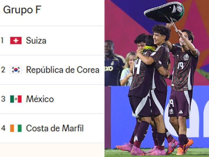 Así va el Grupo de México en el Mundial Sub
