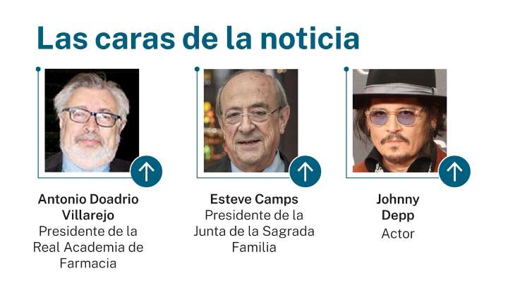 Las caras de la noticia 3 noviembre 2025