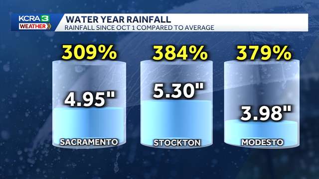 California's water year is off to a great start. Here's why
