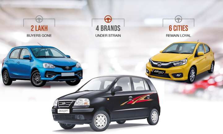 The Vanishing Small Car