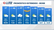 Clima en Boise en Español, Pronóstico del tiempo en Idaho de KTVB