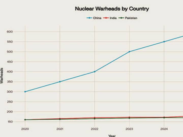 The Fading Credibility of ‘Minimum’ Deterrence