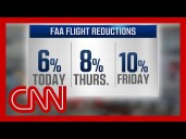 FAA increases flight cuts as Trump threatens to dock pay of ATC workers who call out