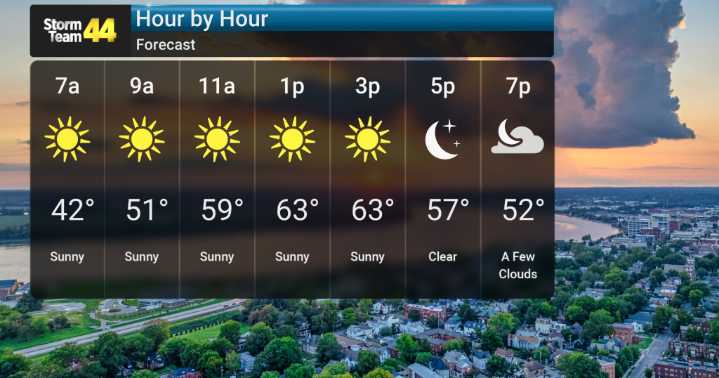 Cold Front Brings Rain