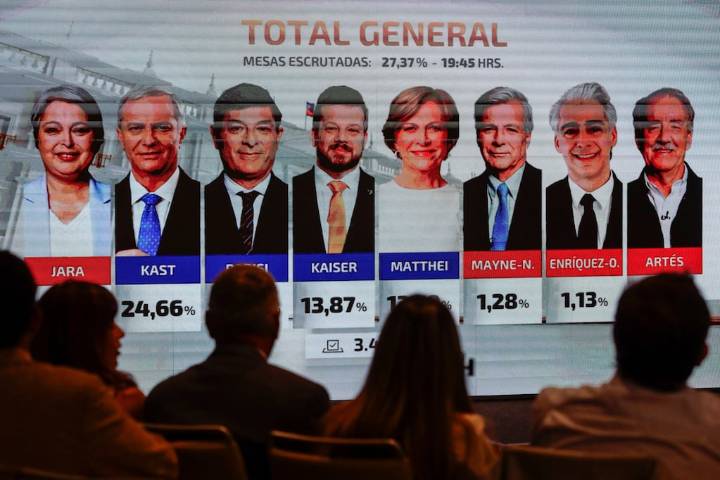Chile entre dos extremos: quiénes son los candidatos que irán al balotaje e intentarán llegar a la presidencia