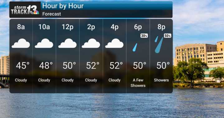 Cold Snap Arrives With Strong Winds