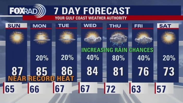 Houston weather: Warm temps continue Sunday, into early next week