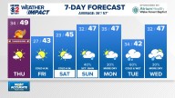 Weather Impact: Cold air arriving tonight and sticking around a long time