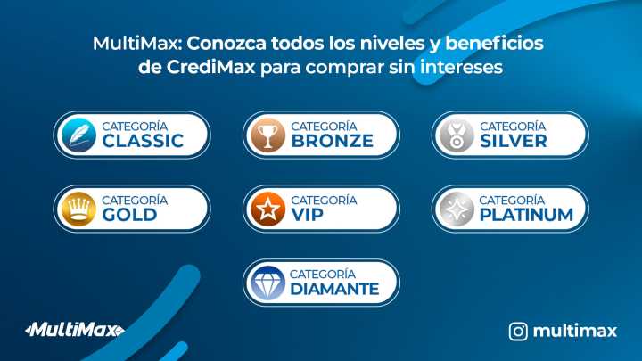 MultiMax: Conozca todos los niveles y beneficios de CrediMax para comprar sin intereses