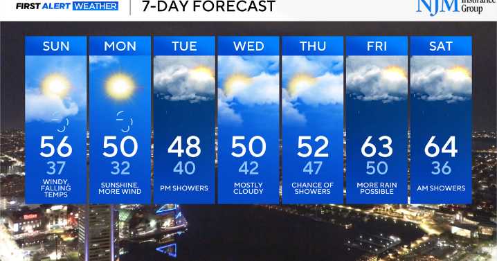 Colder weather blows into Maryland on Sunday