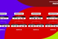 Repechaje mundialista 2026: Así quedan los cruces europeos e intercontinentales