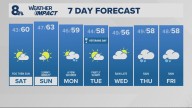 Portland weather forecast for Portland and Vancouver metro area