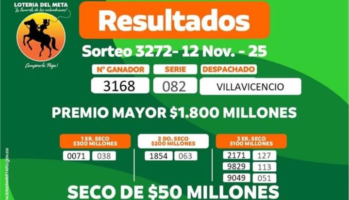 Resultados de la lotería de Manizales, del Meta y del Valle para el 12 de noviembre