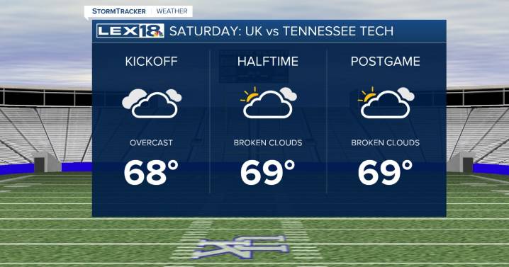 Cloudy, Gusty and Unseasonably Warm Saturday