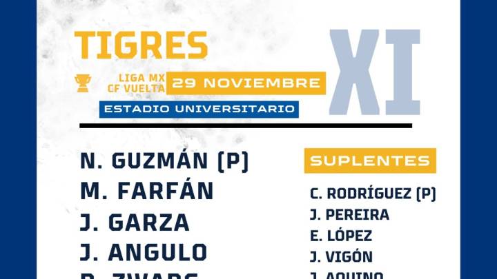 Guido Pizarro presenta alineación ofensiva para buscar la remontada ante Xolos