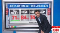 CNN Data Guru Roasts Trump Admin Over Affordability Crisis Spin
