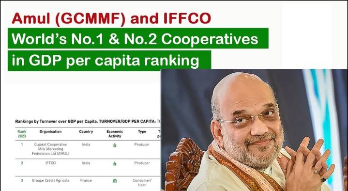 Shah hails Amul, IFFCO as World’s Top Co-ops; Patel credits his Vision