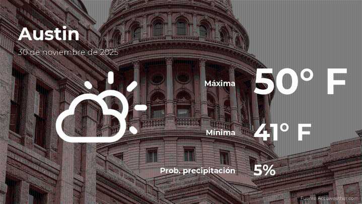 Predicción del clima en Austin para este domingo 30 de noviembre