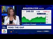 Fairlead's Katie Stockton talks stock gaps and what they signal