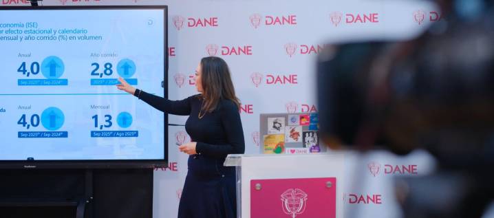 Producto Interno Bruto creció 3,6% en el tercer trimestre de 2025, según el Dane
