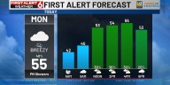 Rusty’s First Alert 6 Forecast: Spotty showers build in later Monday