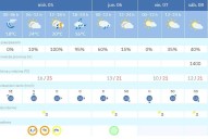 Aviso de alerta naranja de la AEMET para mañana miércoles