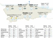 El tiempo en Asturias para este martes, 4 de noviembre