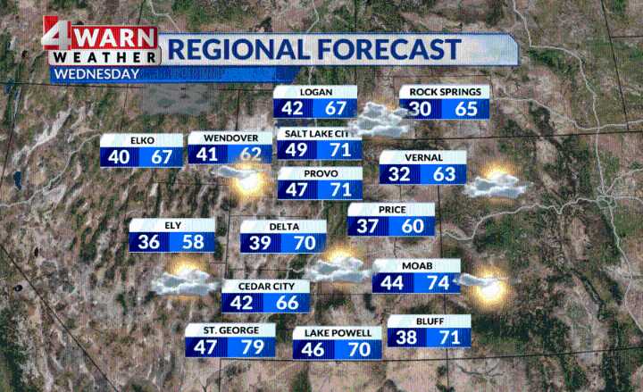 Windy Wednesday ahead of incoming cold front and isolated showers
