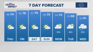 The Arkansas weather forecast from THV11