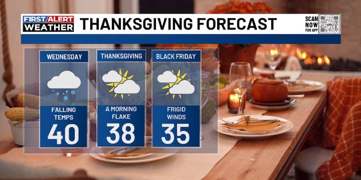 Ben Beddoes’ Forecast | Winter flexes just in time for Thanksgiving