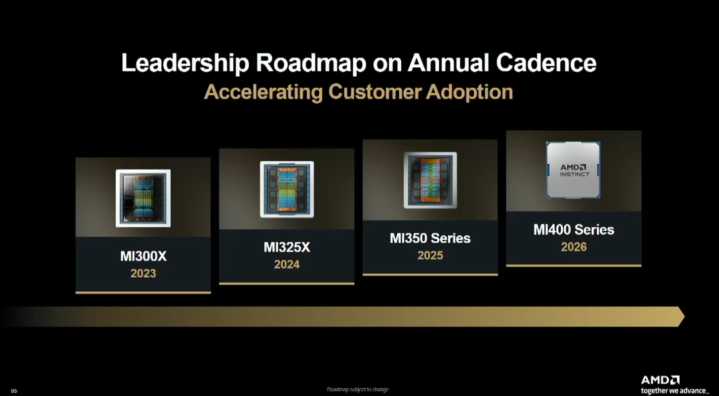 AMD All-Set To Battle NVIDIA's AI Dominance With Instinct MI400 "MI455X & MI430X" Accelerators In 2026, MI500 Is The Next Big Leap For 2027